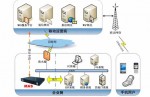 MAS(移动代理服务器)介绍