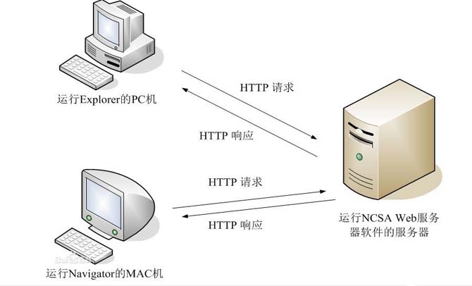 http协议