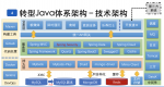 论盲目跟从新技术还是追求完美？