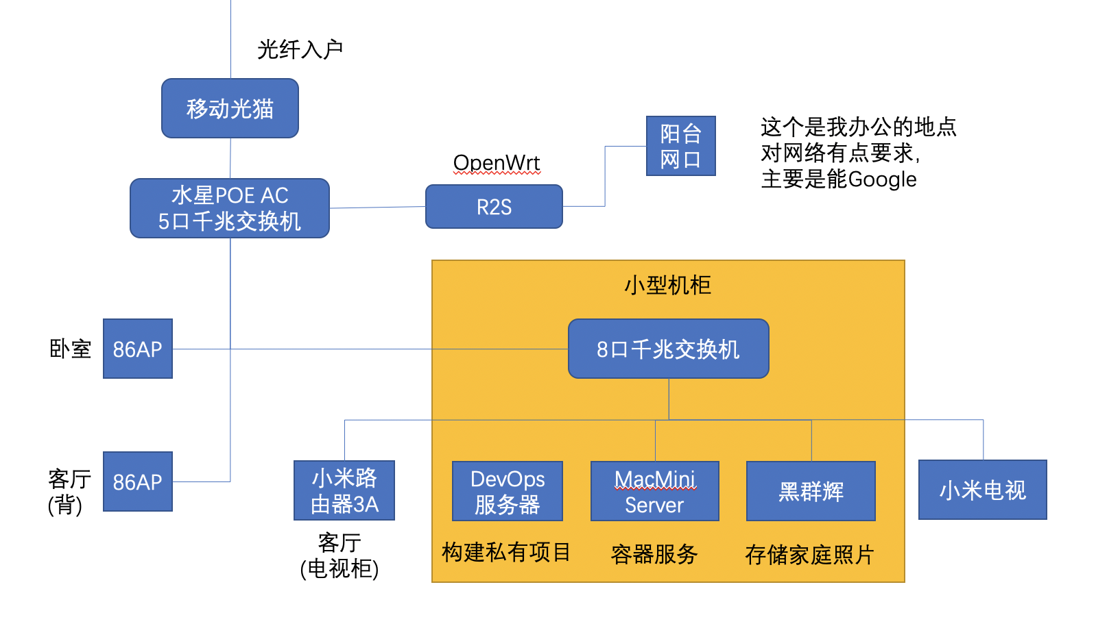 我为什么要用nanopi r2s？