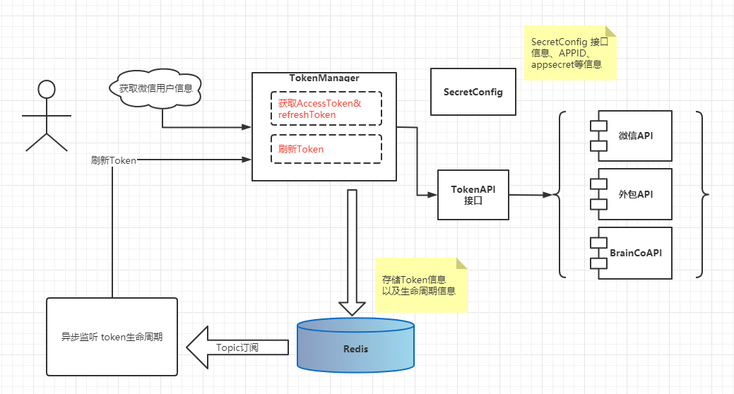 TokenManager基于Java开发的Springboot组件